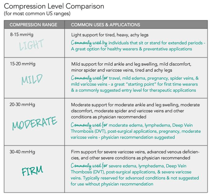 best travel compression socks compression socks mmhg chart